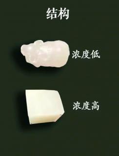 🔍 和田玉结构大揭秘:肉眼辨别真伪!